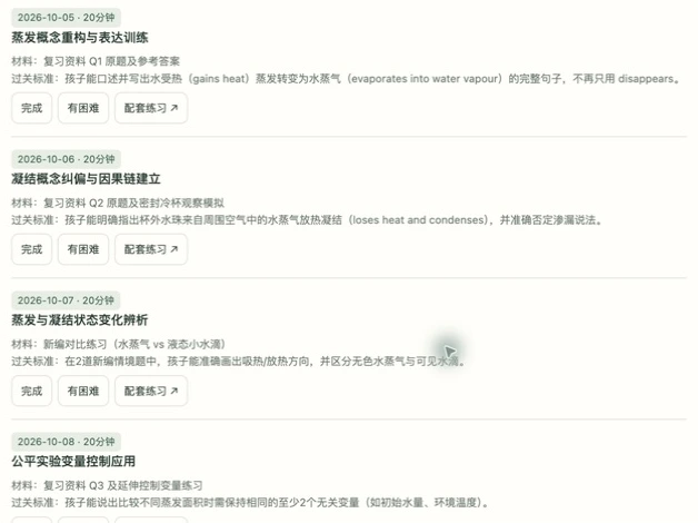 实际生成的每日复习任务，含日期、20分钟预算、材料、过关标准及完成有困难配套练习按钮